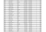 clean, format, merge, split excel data, convert pdf to excel